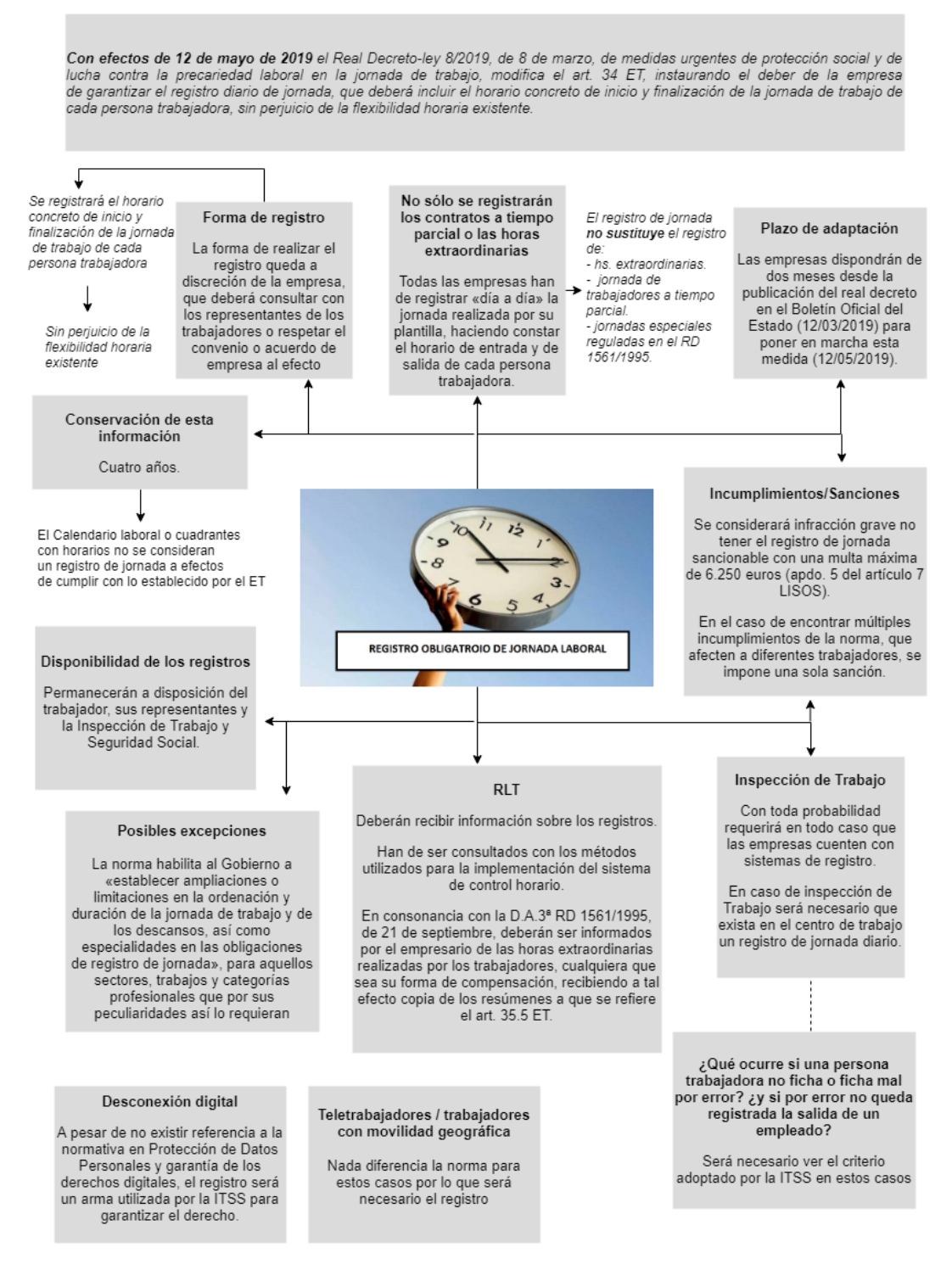 decreto ley-resumen